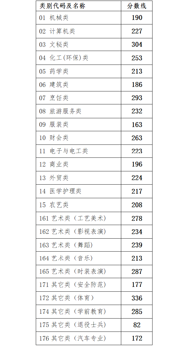 2020浙江高考排名8排名8_2020年浙江省嘉兴市高中学校排名top10