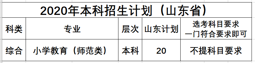 教育|招生季|欢迎报考心理与教育科学学院