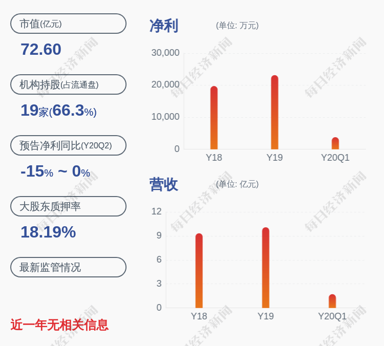 医疗|注意！迪瑞医疗：副总经理李静、何浩会拟分别减持不超过5625股和3150股