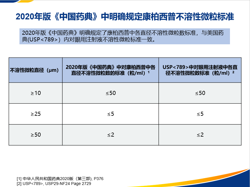 热烈祝贺康柏西普眼用注射液被正式纳入2020年新版中国药典