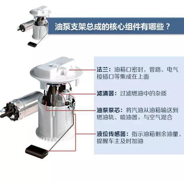 油泵老总_齿轮油泵装配图