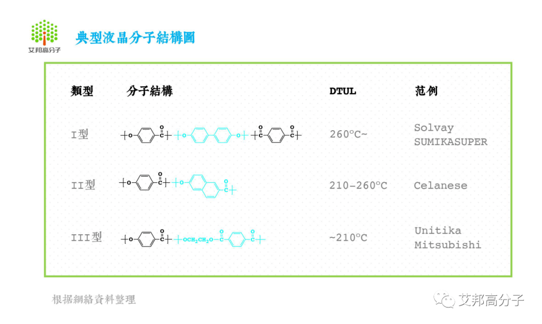 5G帶動LCP材料應用，國產化需求迫切，8家國內生產企業盤點 科技 第2張