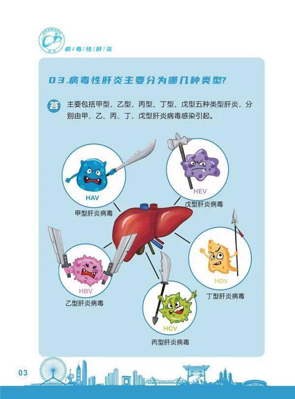 关注病毒性肝炎防治科普知识你想知道的都在这里