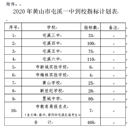 奎屯人口2020年总数是多少_奎屯2000年(2)