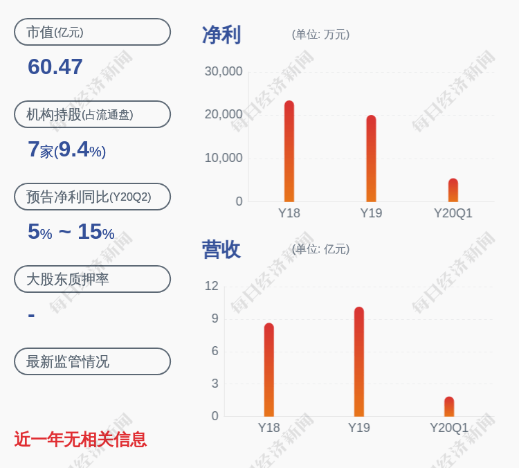 股份|国光股份：控股股东、实际控制人颜昌绪质押约5400万股