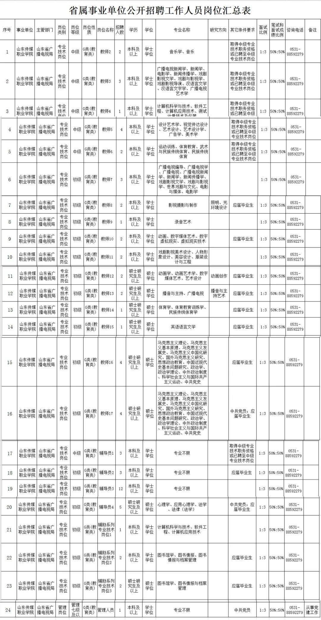 招聘|山东传媒职业学院2020年公开招聘工作人员简章（初中级岗位）