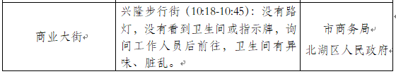 
省文明办反馈我市都会文明水平指数测评情况 问题涉及这些单元【26888开元棋官方】(图2)