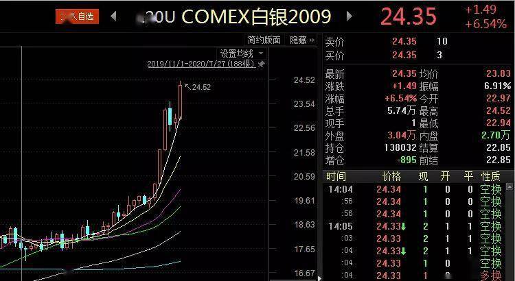 黄金|金银乘风破浪、虚拟货币也飙涨，到底发生了什么？