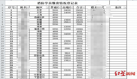 伪造学历、考试不过包退，这家工程师培训机构做出虚假承诺