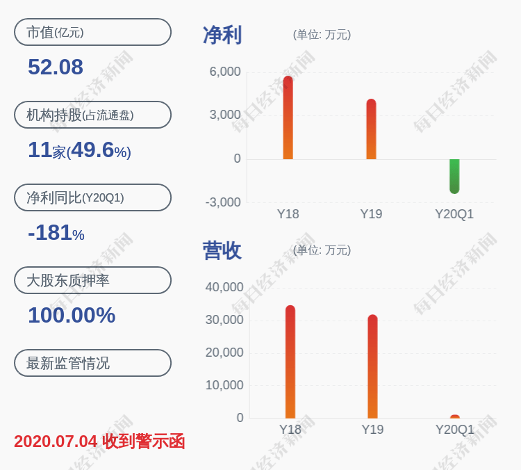 基金|大连圣亚：磐京基金及其一致行动人累计增持478万股