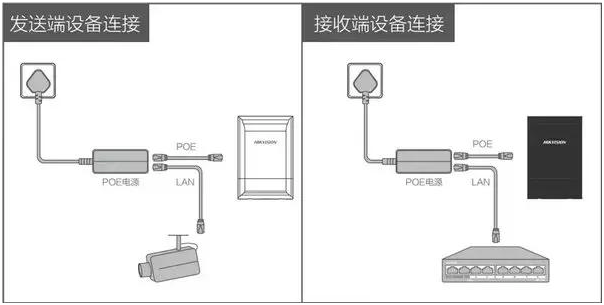 电梯监控工程海康威视无线网桥安装调试过程及注意点