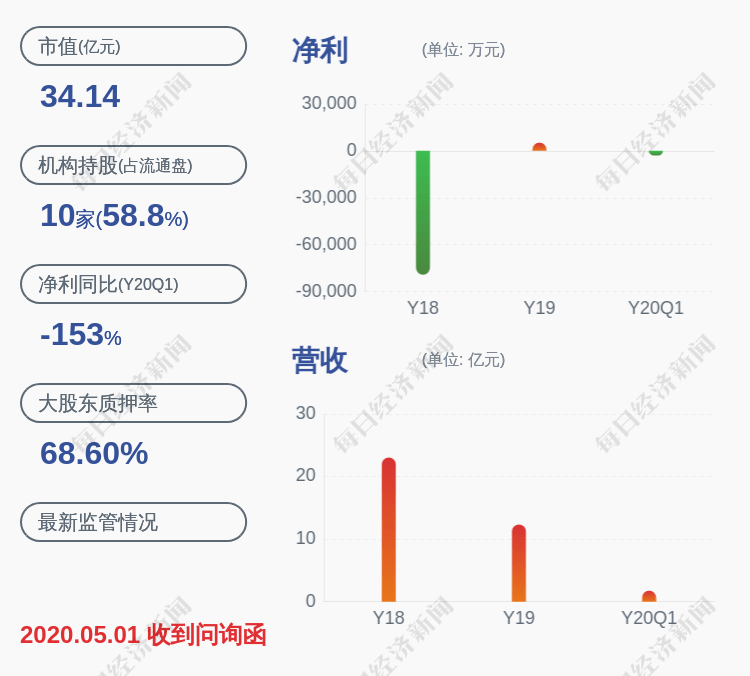 控股|旗天科技：控股股东费铮翔累计减持618万股，提前终止减持计划