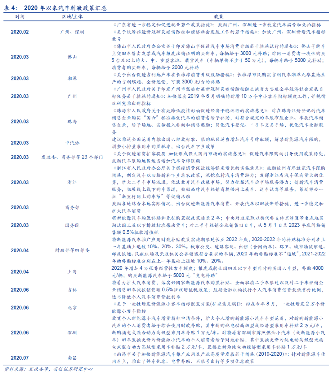 南方电网2020GDP_中国gdp2020年(2)