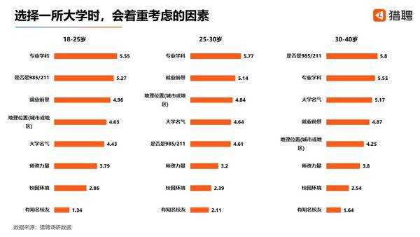 就业|猎聘发布2020高校专业就业热度指数