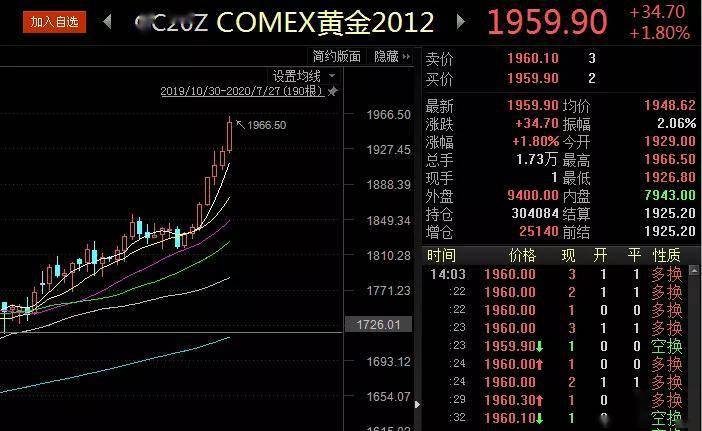 黄金|金银乘风破浪、虚拟货币也飙涨，到底发生了什么？