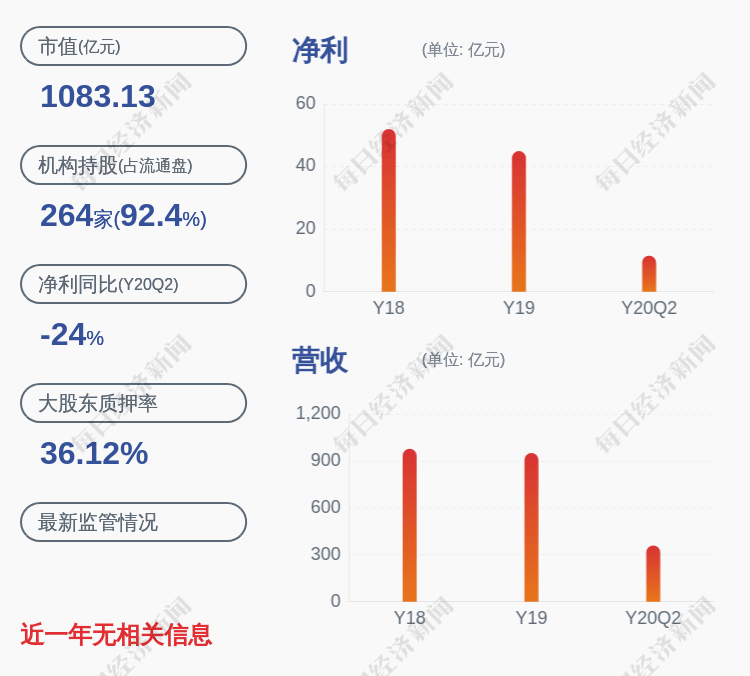 异动|交易异动！长城汽车：不存在未披露重大事项