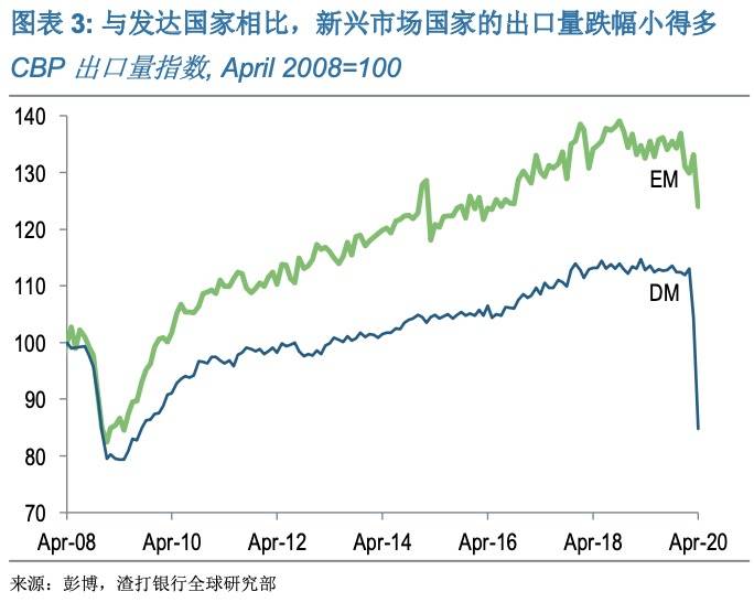 白银|三大因素推动金价创新高，见顶要看白银何时掉头