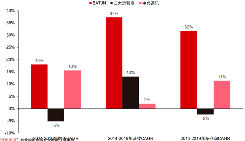 如何享受流量红利 9253e1a1fed648d9810671a01cd242ac.png