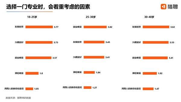 就业|猎聘发布2020高校专业就业热度指数