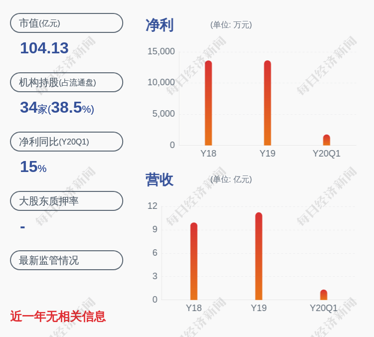 华侨|雷科防务：持股5%以上股东华融华侨减持计划数量已过半