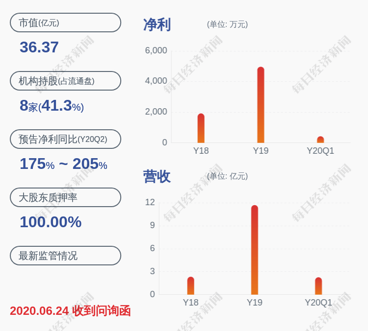 信息|交易异动！达刚控股：无未披露的重大信息 近3个交易日上涨18.65%