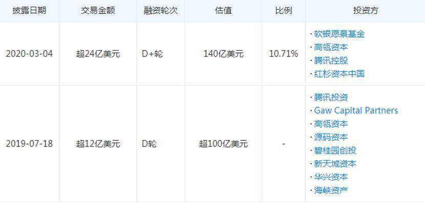 贝壳找房赴美 IPO 背后，还有几处“隐秘角落”