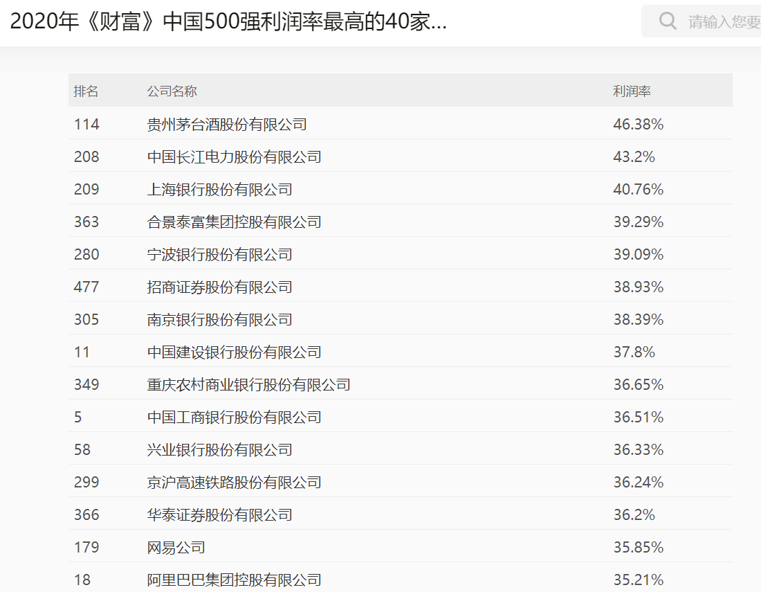 能源|财富中国500强：这些能源化工公司大赚，有些却在亏损
