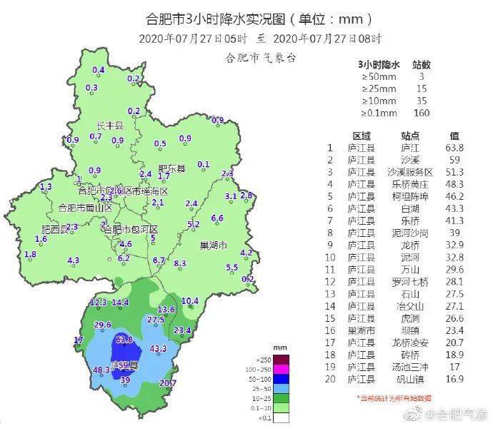 雨情|合肥水情雨情均破历史极值!29日后降雨暂歇