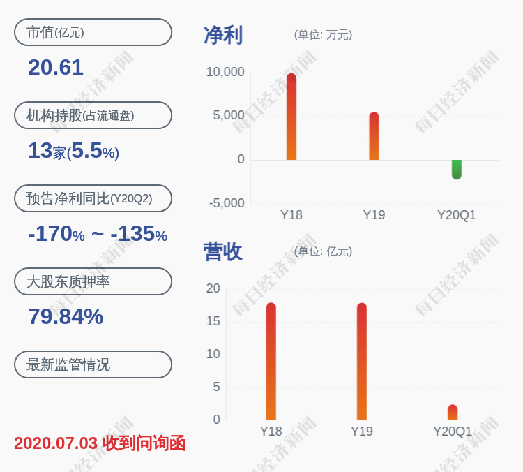 公司|哈尔斯：控股股东、实际控制人吕强解除质押1350万股及展期2610万股