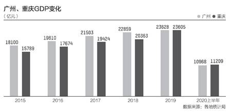 gdp当季同比是什么意思_地方经济半年报·复苏图谱|上海二季度GDP实现正增长在线新经济托...