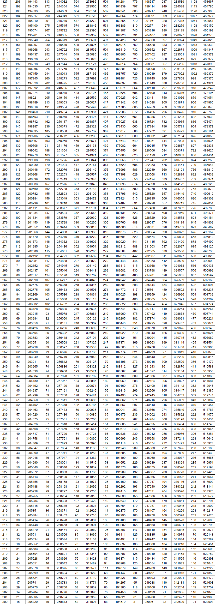 段表|@东营高考生 山东2020高考成绩一分一段表出炉！