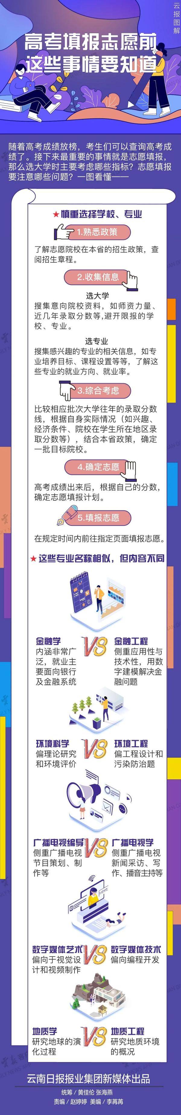 招生|今天起填报志愿！@云南高考生，收下这份干货～