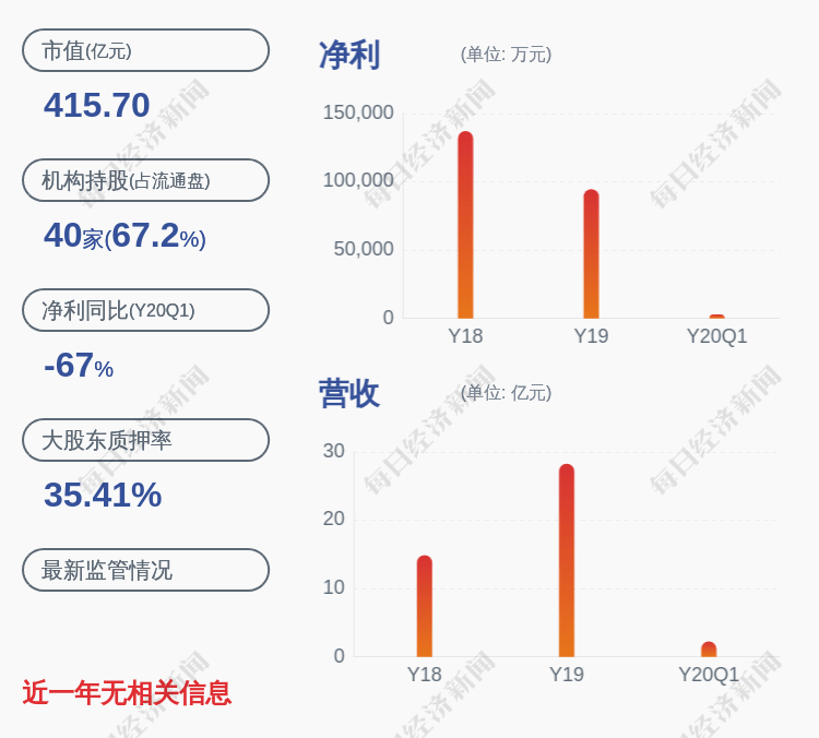 发布公告|光线传媒：股东袁若苇、曾艳共计划减持约17.3万股