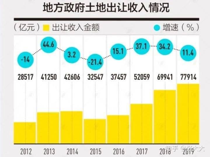 石屏2020gdp财政收入_我们中有 10 的人将无人送终