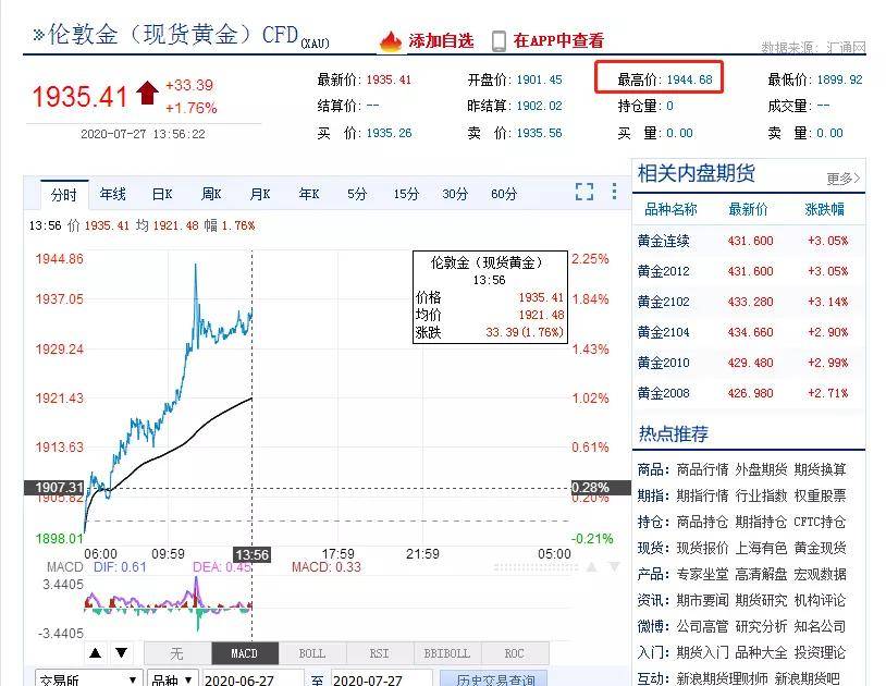 贵金属|金银乘风破浪、虚拟货币也飙涨，到底发生了什么？