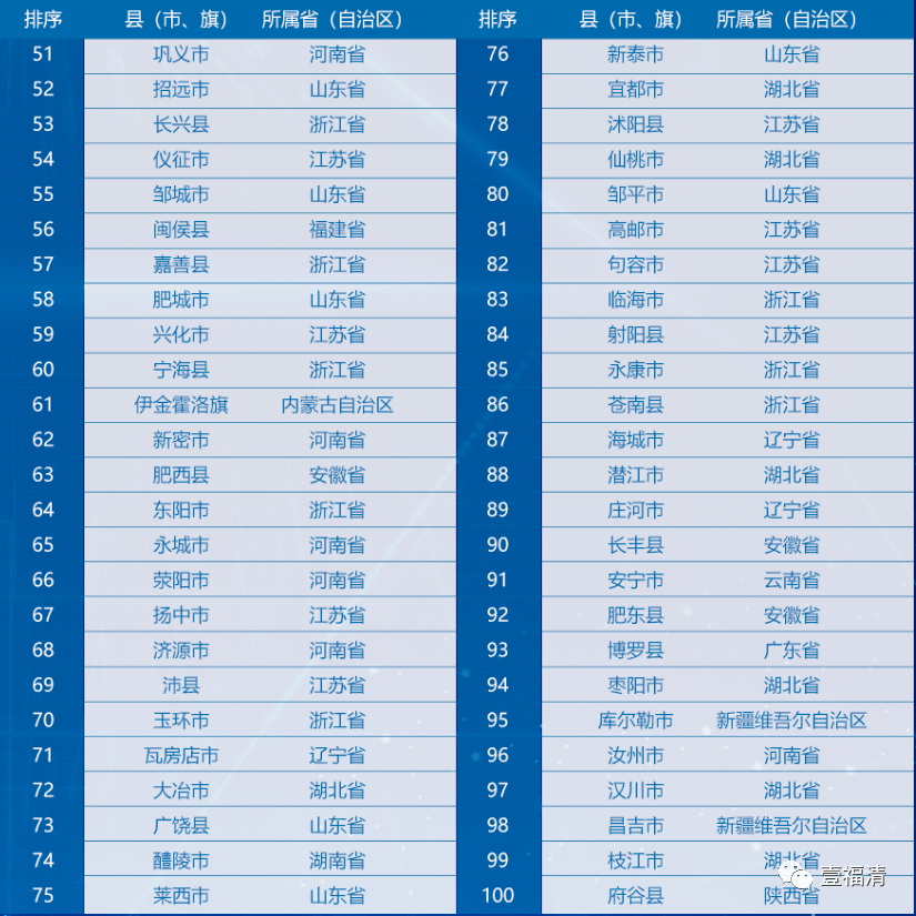 2017年县域经济gdp总量_我国经济gdp总量图