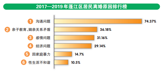 台山离婚率持续上涨?她们几解要离婚?