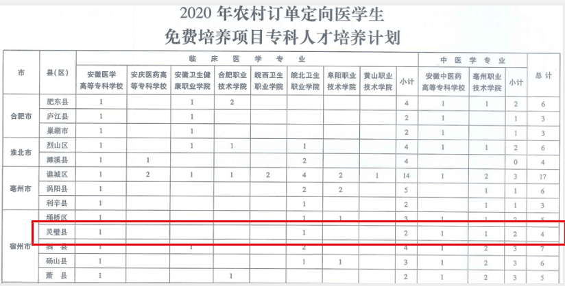 填报家中人口怎么填_中考志愿填报怎么填(3)