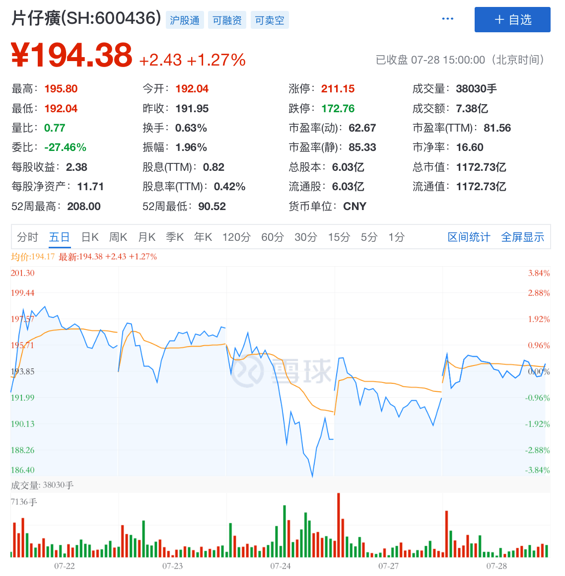 安宫|收购龙晖药业，片仔癀斩获百余款药品，或将正面刚北京同仁堂