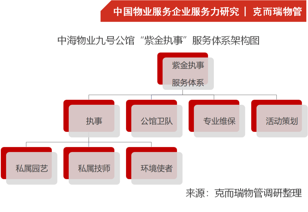 物业典型优质经验服务总结_物业优质服务典型经验_物业服务经验分享