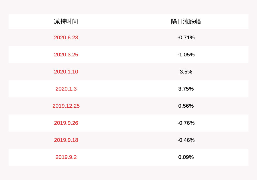 比例|金运激光：控股股东梁伟拟减持不超过355万股
