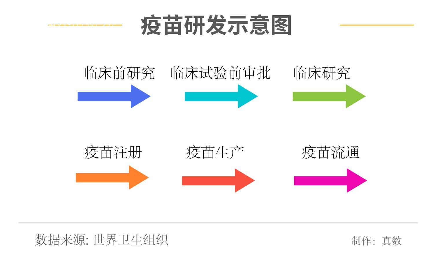疫苗|全球新冠疫苗研发 | 美国团队最多，中国进度最快