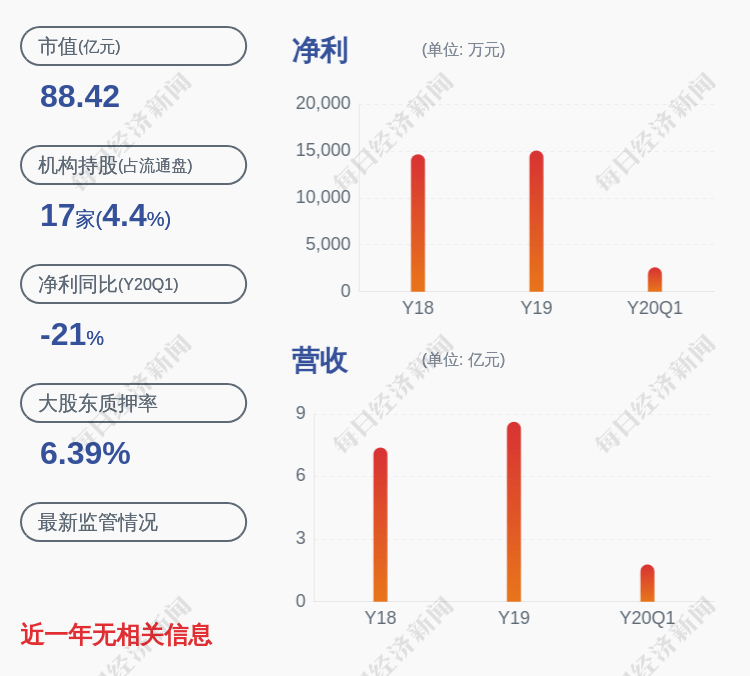 一致行动|强力新材：控股股东、实际控制人钱晓春及其一致行动人减持1030万股