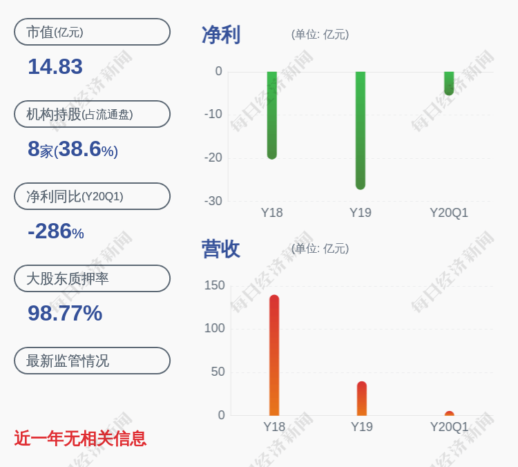 独立董事|上交所对称*ST宏图时任独立董事苏文兵予以监管关注