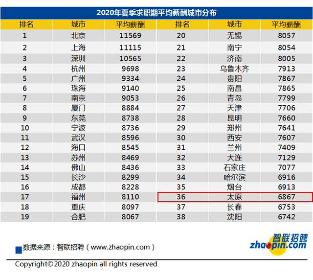 太原 人均收入_太原富士康收入证明(2)