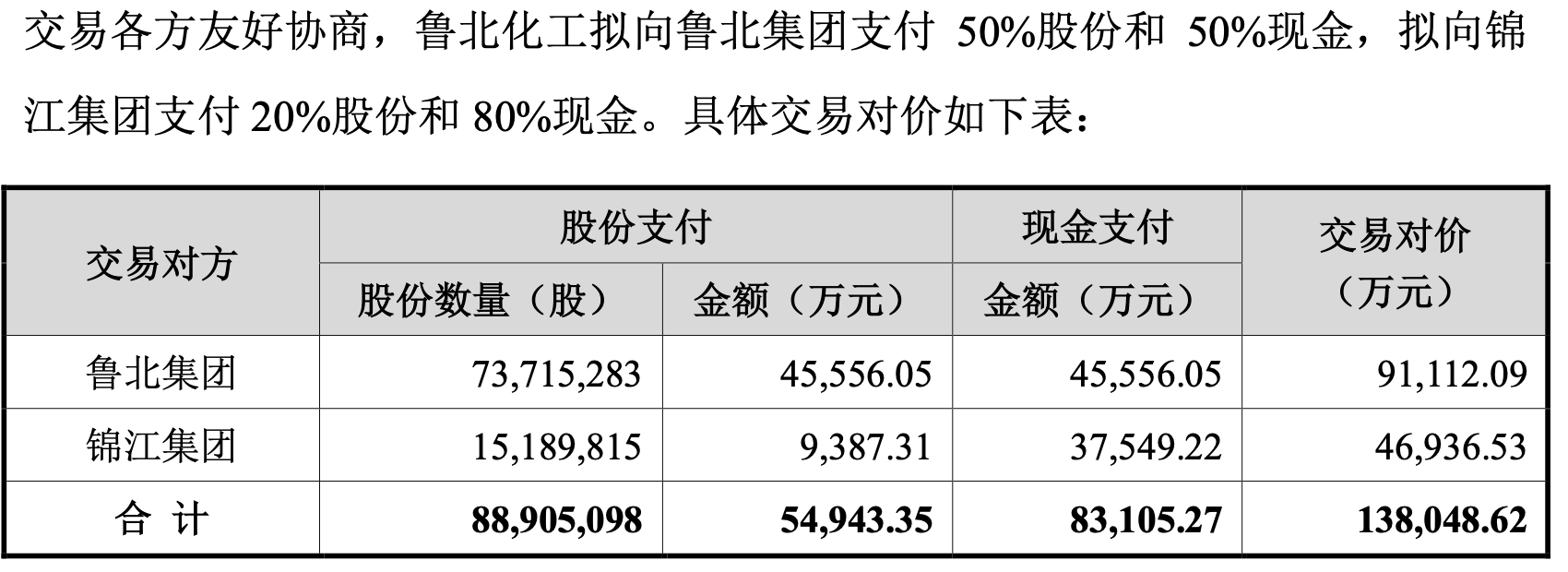 集团|资产出售落地、业务主体业绩改善 锦江集团仍盼外部支援