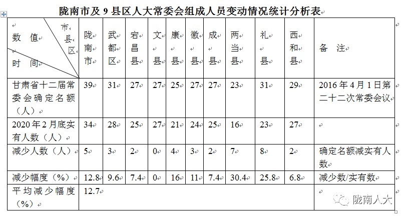 亳州市各县区2020年人口数_亳州市2050年规划图(3)