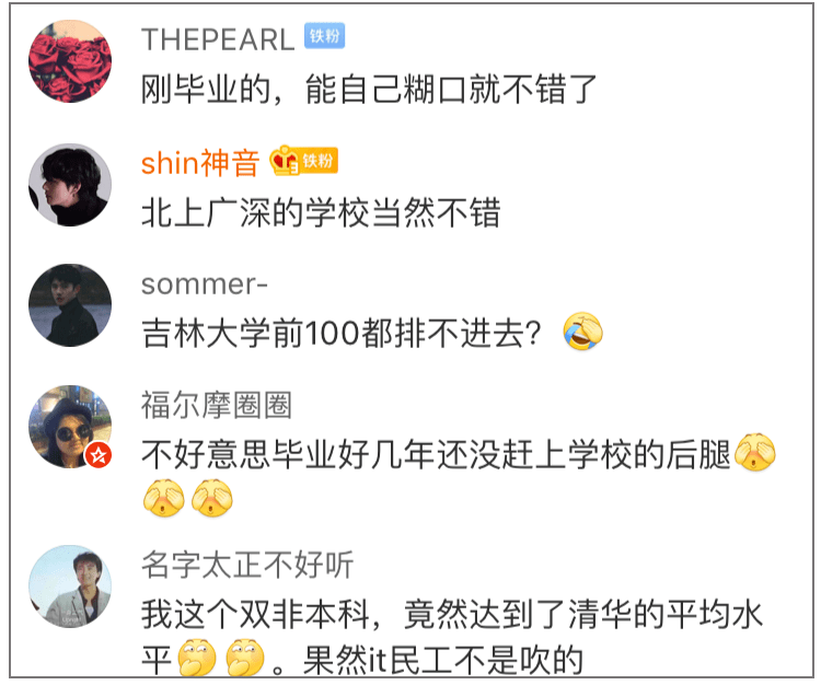 2020中国高校毕业生薪酬指数排名公布，快看看你能排多少？