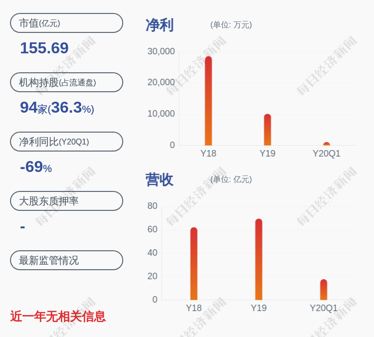 公司|盛和资源：股东黄平解除质押约4290万股