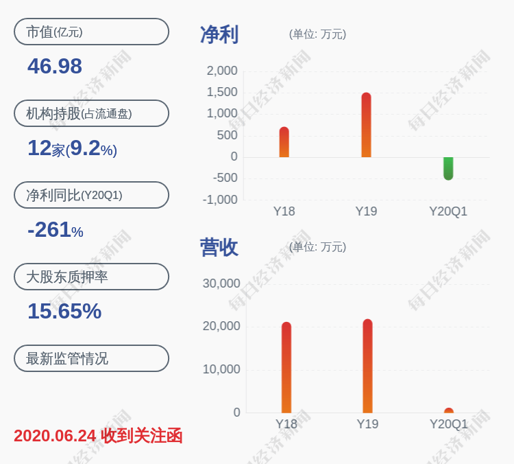 比例|金运激光：控股股东梁伟拟减持不超过355万股